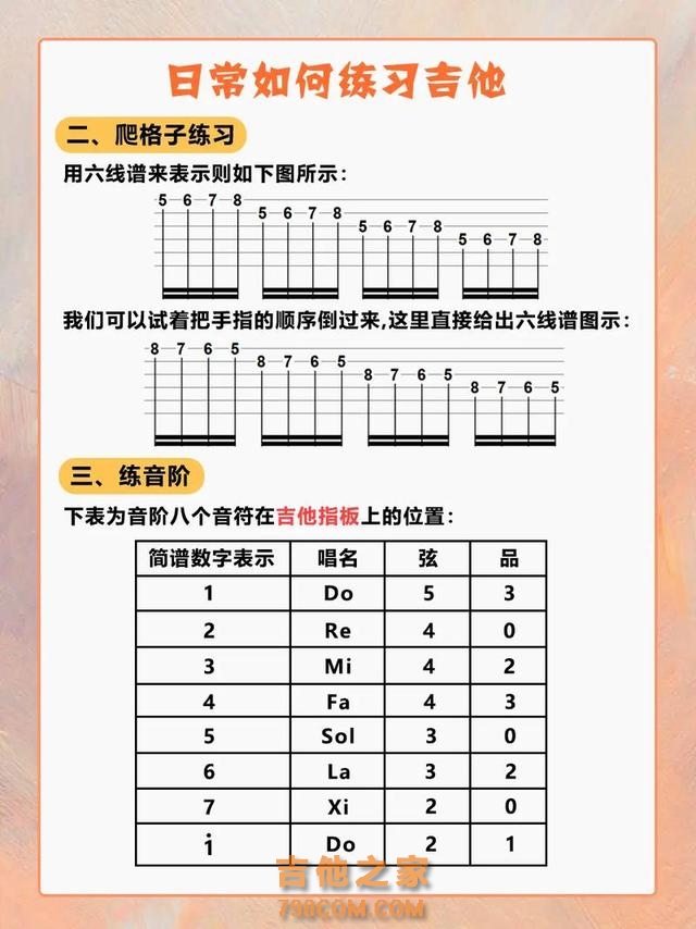 熟记这几个顺序，立马会弹几百首歌 #今天你练琴了吗 #零基础学吉他