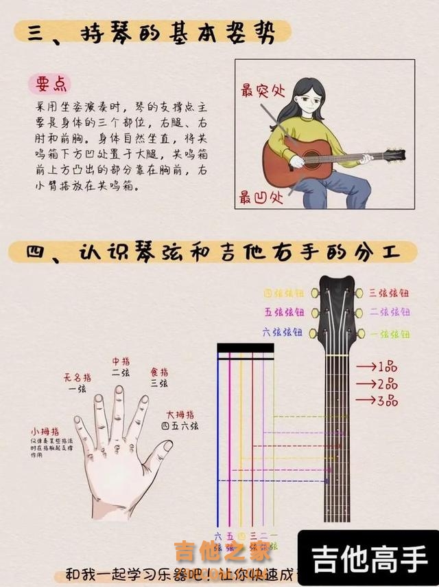 新手学吉他不知道练什么，就练这5大内容 #吉他 #初学者 #自学吉他