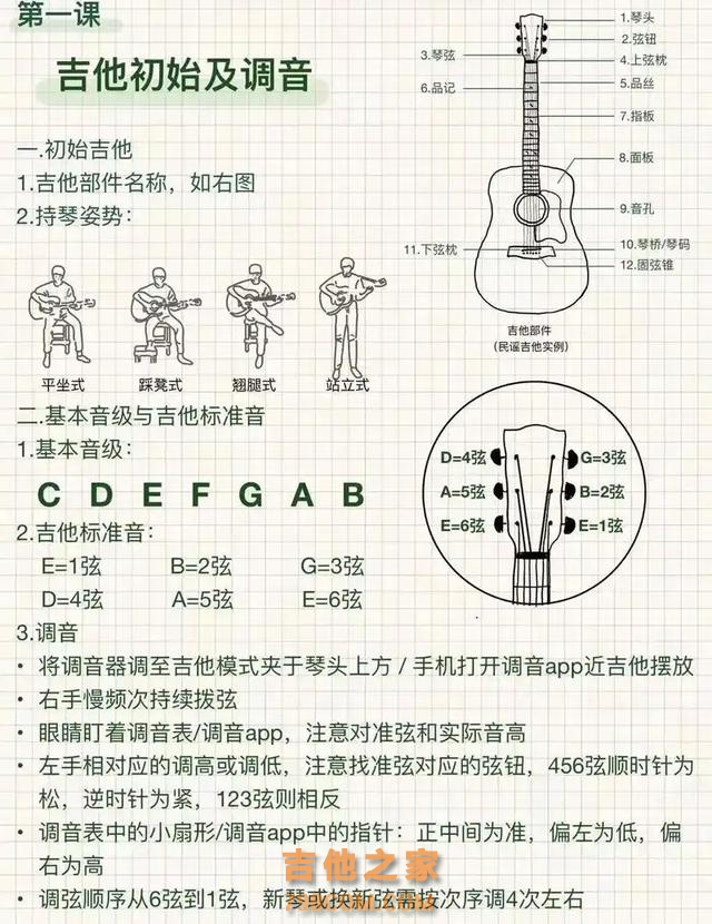 新手学吉他不知道练什么，就练这5大内容 #吉他 #初学者 #自学吉他