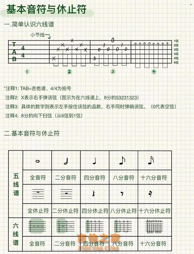 新手学吉他不知道练什么，就练这5大内容 #吉他 #初学者 #自学吉他