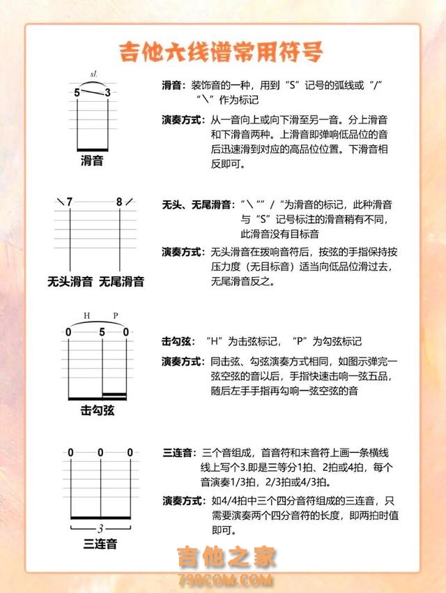 【纯小白教学版】手把手教你学会看吉他谱 #吉他新手 #吉他弹唱谱