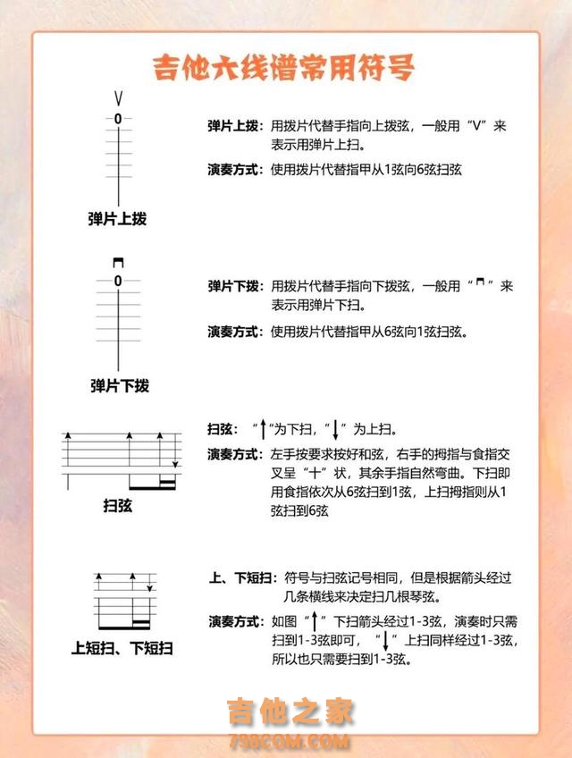 【纯小白教学版】手把手教你学会看吉他谱 #吉他新手 #吉他弹唱谱