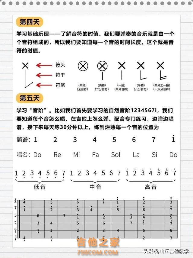 新手自学流程，30天学会弹吉他 #吉他自学 #零基础学吉他 #吉他弹唱