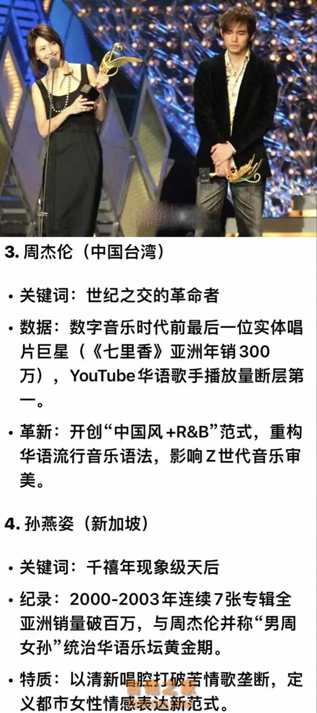 近30年成就最高的华语歌手：张学友、王菲分列前二；孙燕姿上榜