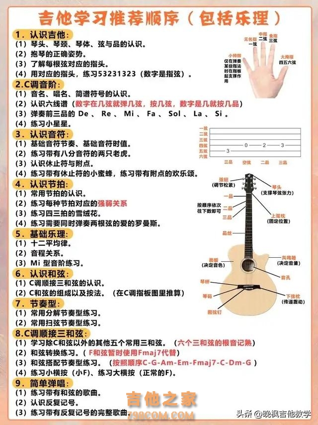 新手学吉他千万别乱来！不开节拍就等于白练！ #吉他 #零基础学吉他