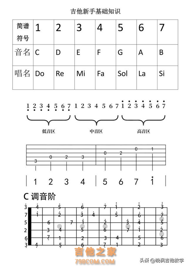 如何用一个月时间学会弹吉他？ #吉他初学者 #吉他自学 #吉他教学