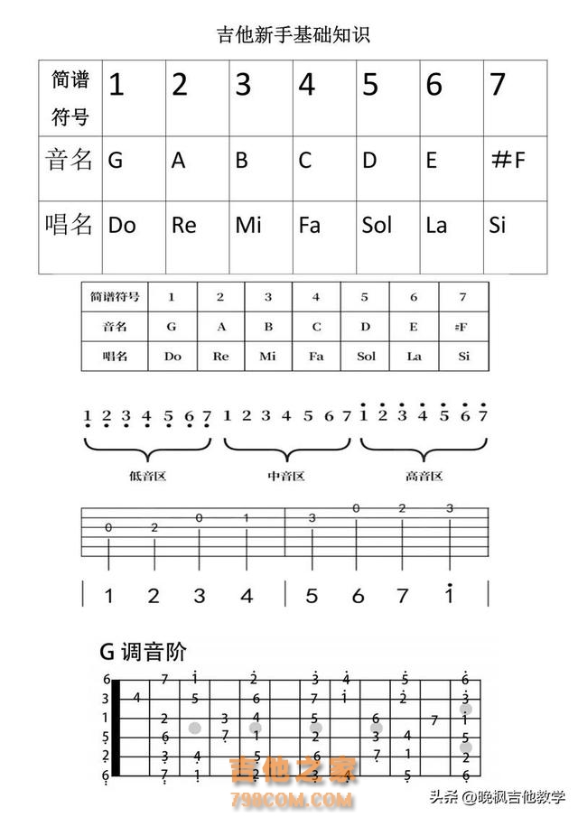 如何用一个月时间学会弹吉他？ #吉他初学者 #吉他自学 #吉他教学