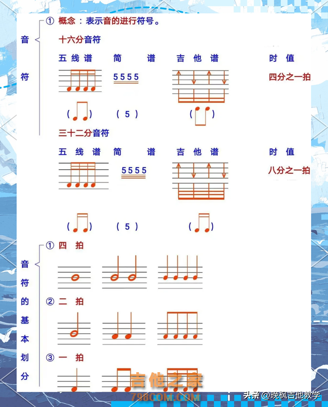 让吉他弹唱更好听的技巧：学会重音移位扫弦 #吉他 #零基础学吉他