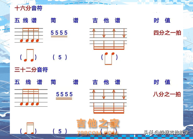 让吉他弹唱更好听的技巧：学会重音移位扫弦 #吉他 #零基础学吉他