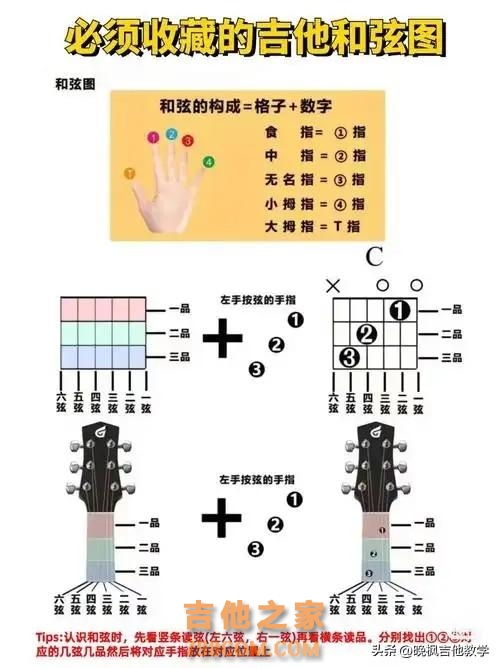 适合所有人的和弦转换练习曲 #吉他 #吉他教学 #吉他和弦 #吉他教学