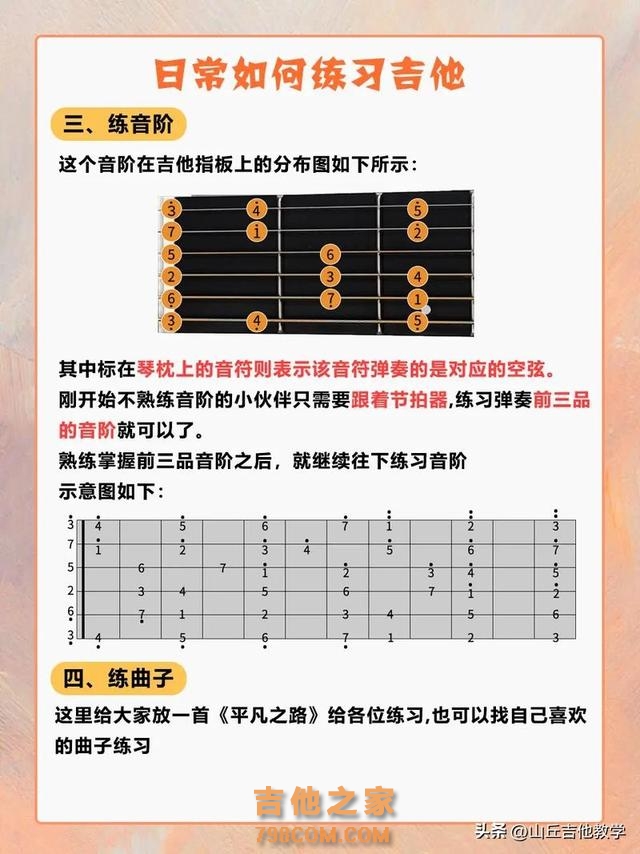 吉他入门难？右手练习顺序错让你欲哭无泪！高效入门秘诀等你解锁