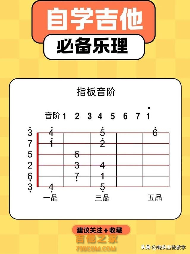 教你一个万能又好听的吉他加花技巧 #吉他 #吉他教学 #吉他加花