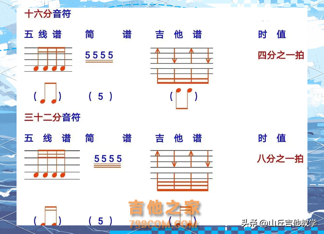 最适合新手的吉他扫弦教学，建议跟练！ #零基础学吉他 #自弹自唱