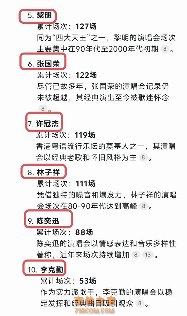 DeepSeek整理中国开演唱会次数最多的十位歌手排名！