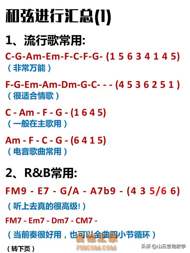 Deepseek分析：吉他小白，一分钟教会你，《晴天》