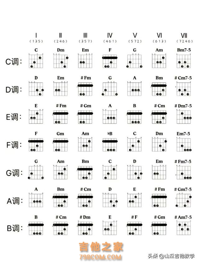 Deepseek分析：吉他小白，一分钟教会你，《晴天》