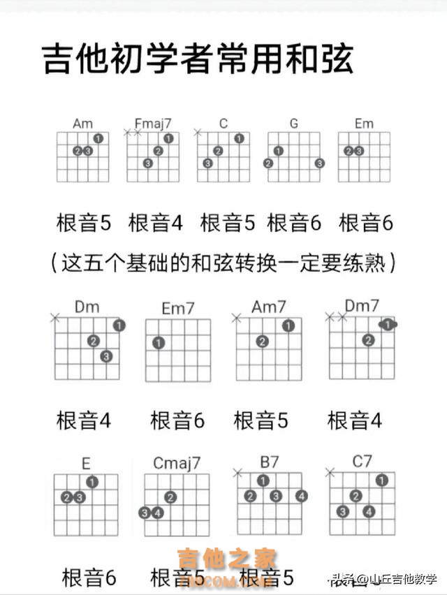 吉他小白也能弹《光阴的故事》？超简单和弦指法，你也能轻松上手