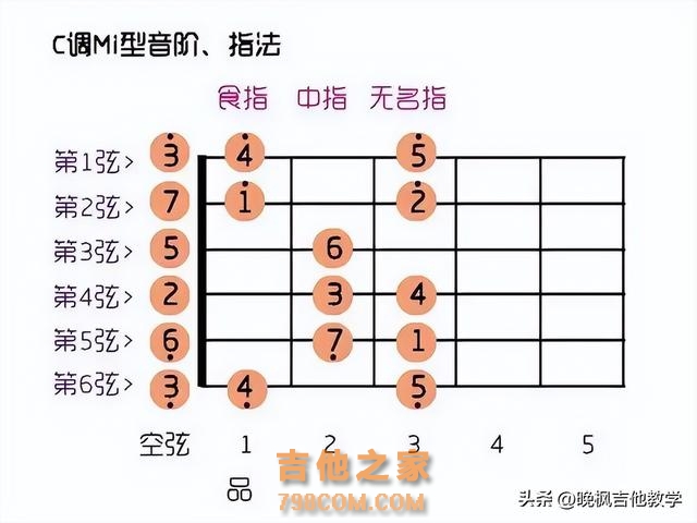 吉他小白也能弹《背叛》？节奏型难倒你？学会它，惊艳全场！