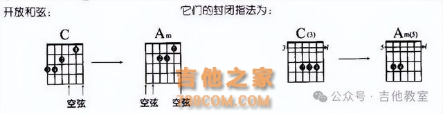 吉他演奏切音技巧，及10首常见练习歌曲（附吉他谱），快来练习吧