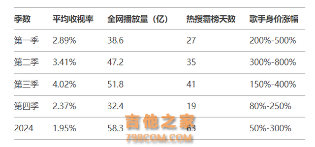 《歌手2025》即将打响，你觉得最受欢迎的《歌手》是哪一季呢？