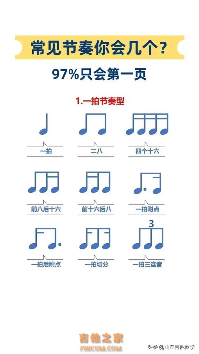 这些必练节奏型，你会几种呢？吉他小白看过来