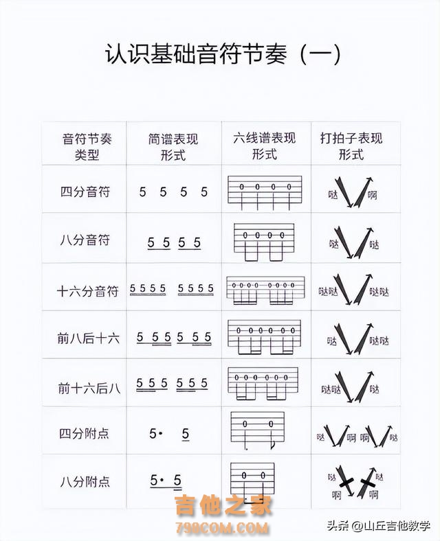 这些必练节奏型，你会几种呢？吉他小白看过来